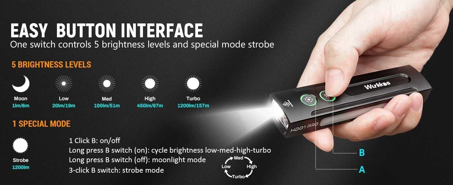 Wurkkos HD01 PRO – incarcare  USB Type-C -Multifunctional