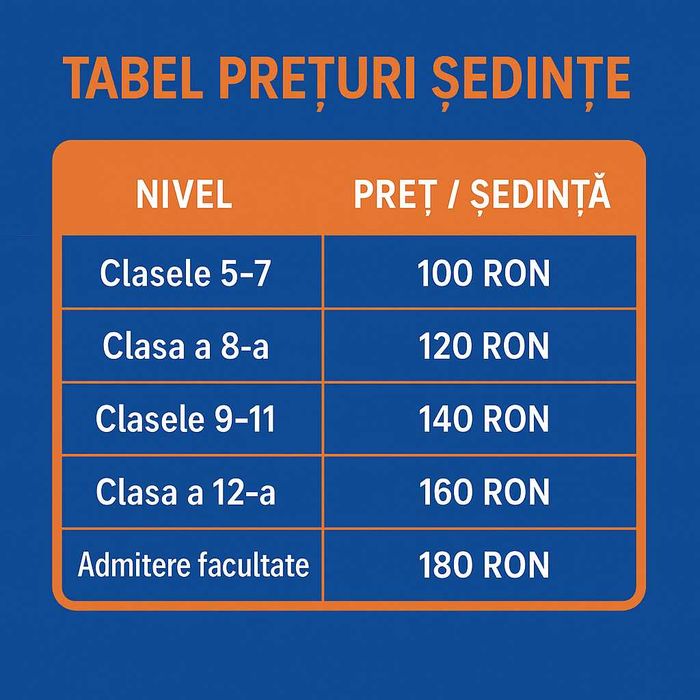 Meditații la Matematică INDIVIDUALE (FIZIC/ONLINE) 20+ ani de predare