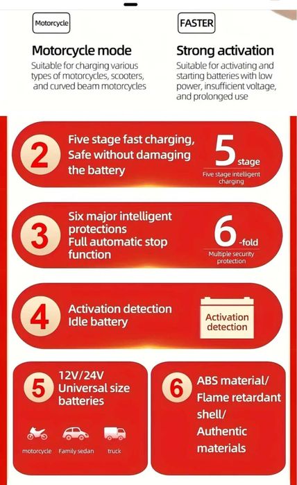 Интелигентно  Зарядно за акумулатор 12V/ 24V