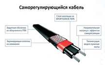Системы обогрева кровли и водостоков