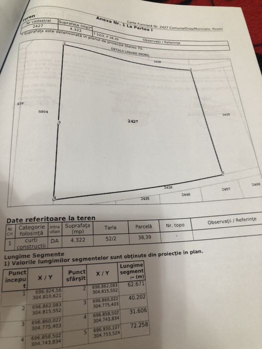 Teren intravilan Roseti