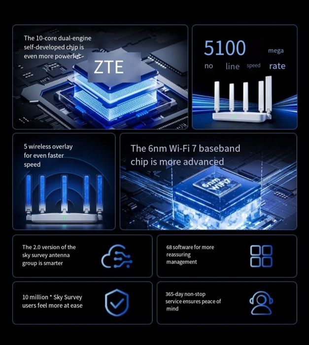 Роутер ZTE BE 5100 wifi 7