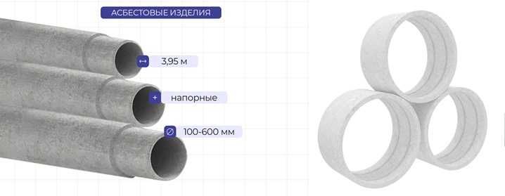 Асбестовые трубы безнапорные и напорные.