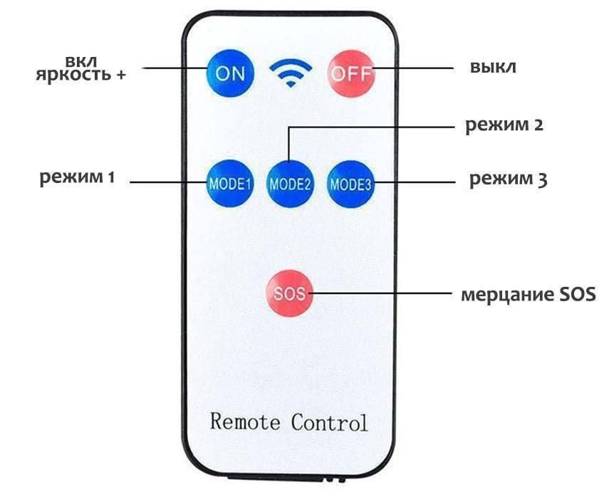 Водонепроницаемый уличный светильник. Solar sensor light на солнечной