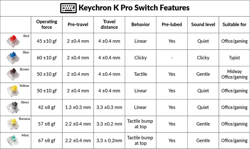Keychron K Pro Switch 81-броя