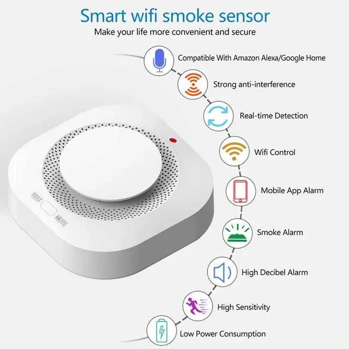 Detector smart scurgeri de fum Tuya WiFi- Detector monoxid de carbon