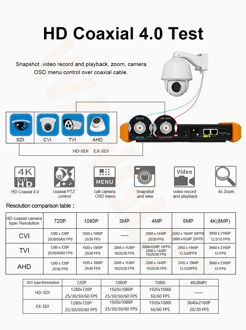 Многофункциональный сетевой CCTV All-in-one тестер, IP оптика тестер