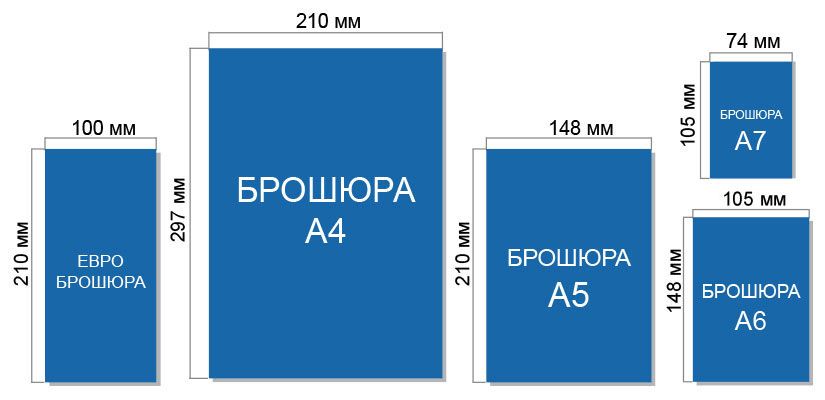 Печать. А3-А4. Буклетов. Флаеров. Мягкий Переплет Документов.