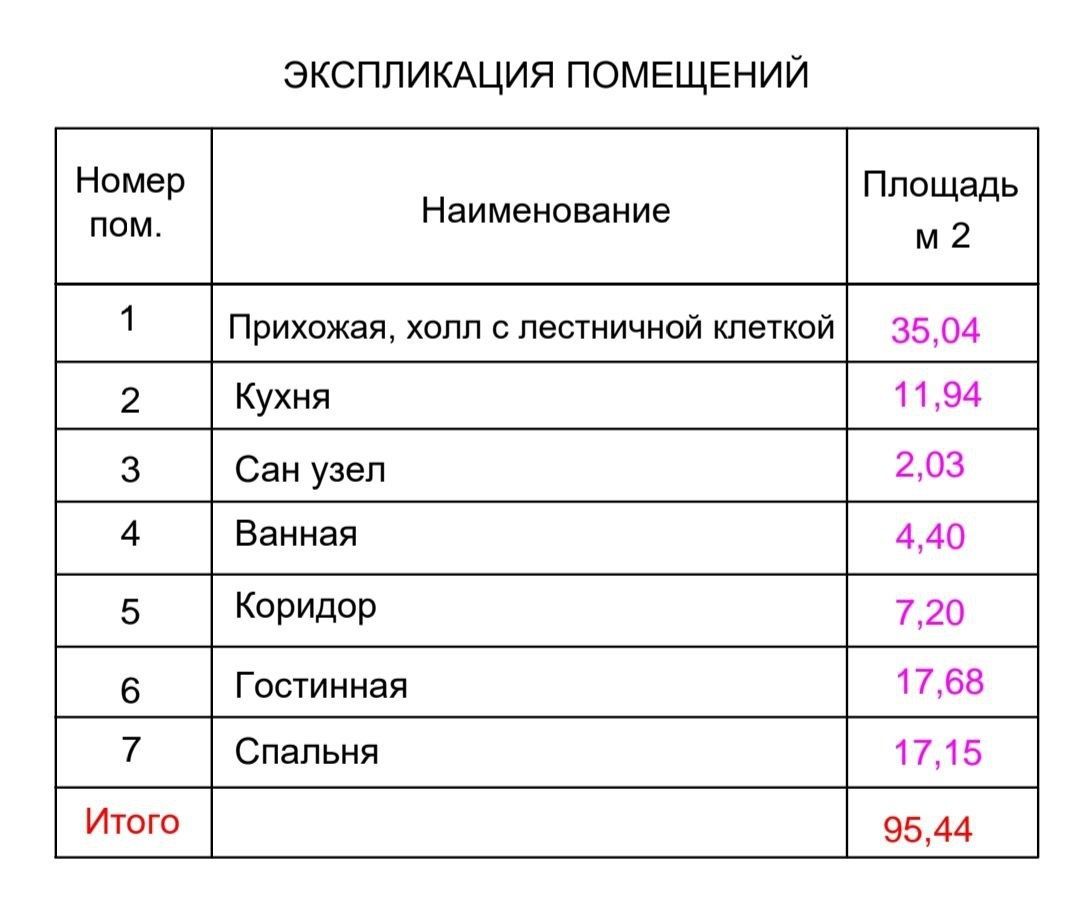 2-каватли замонавий коттеджлар