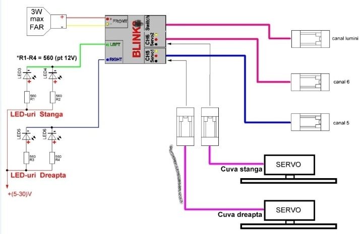 Modul RC switch Blink 3 Navomag