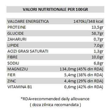 valori nutritionale/etichete/documente