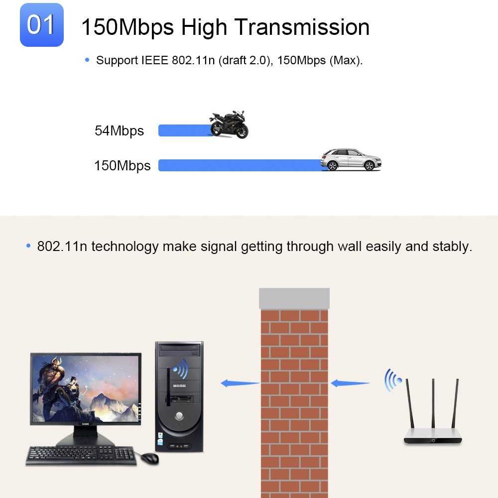 Easy Idea N150 -  USB Wi-Fi Адаптер с 2dBi Антена