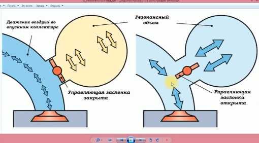 Курс Семинар Газообмен в бензиновом двигателе Обучающий видеокурс