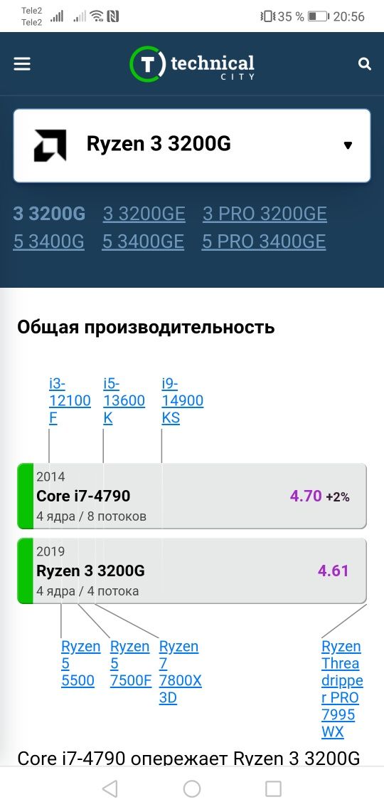 Core i7-4790/Ryzen 3 3200G/Gtx 1650/Rx 480 4Gb/Озу-8 Gb/