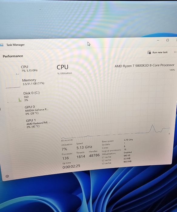 PC Ryzen 9880X3D / RTX 4080 Super / 32Gb DDR5 6000Mhz / SSD 2TB