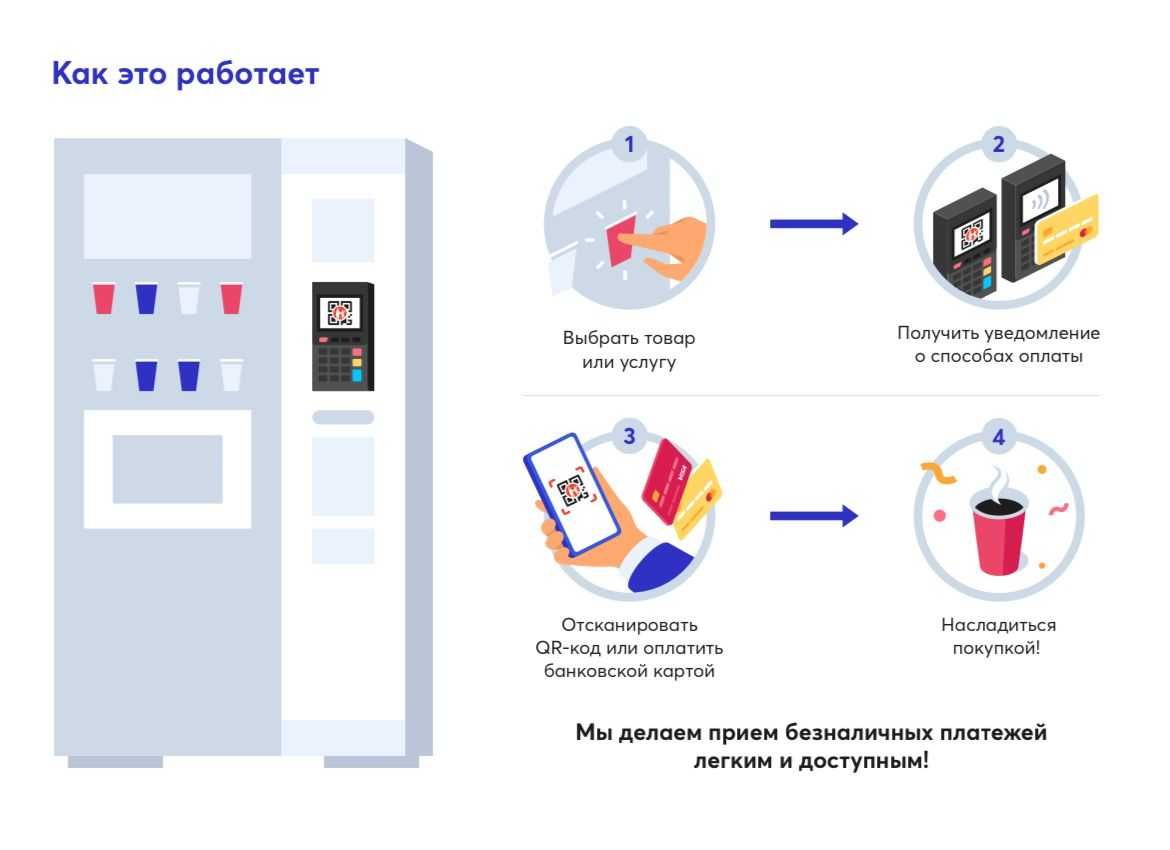 Установка QR на автомойки, силомеры, водоматы, вендинг аппараты