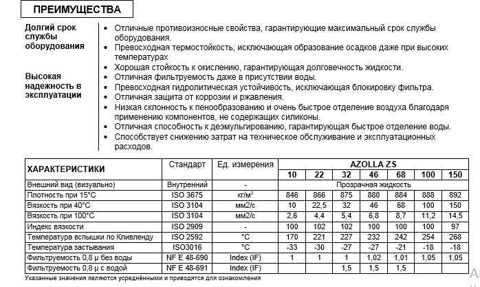 Гидравлическое масло Total AZOLLA ZS 46 (208л) Франция