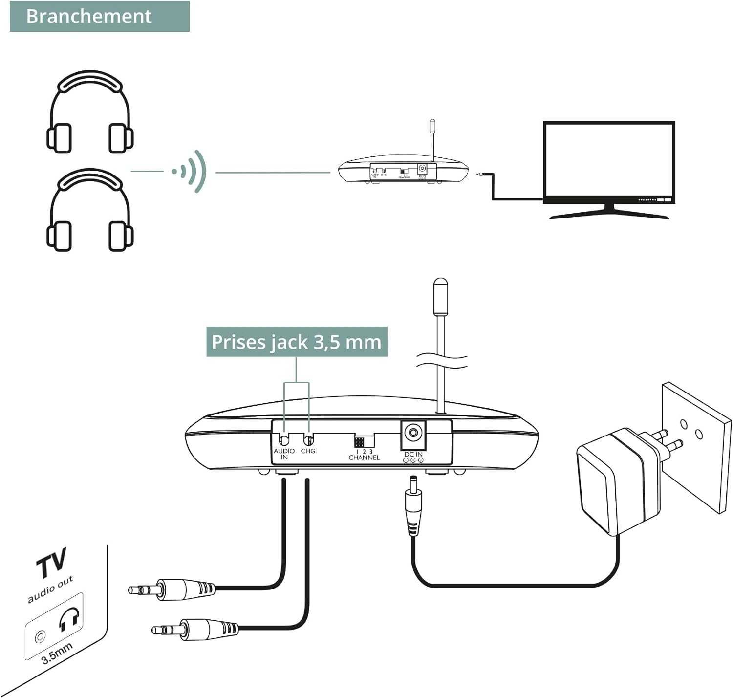 Set casti stereo pentru TV wireless fara fir, raza mare, Metronic. Noi