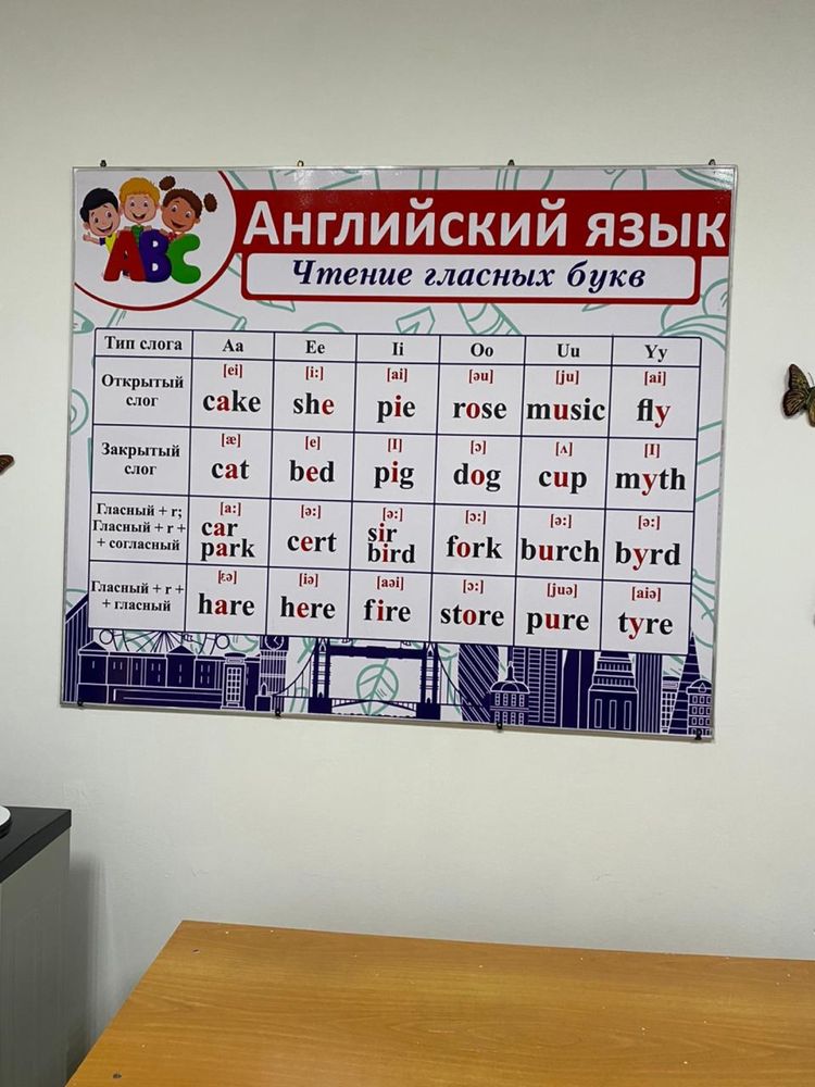 Стенды по английскому