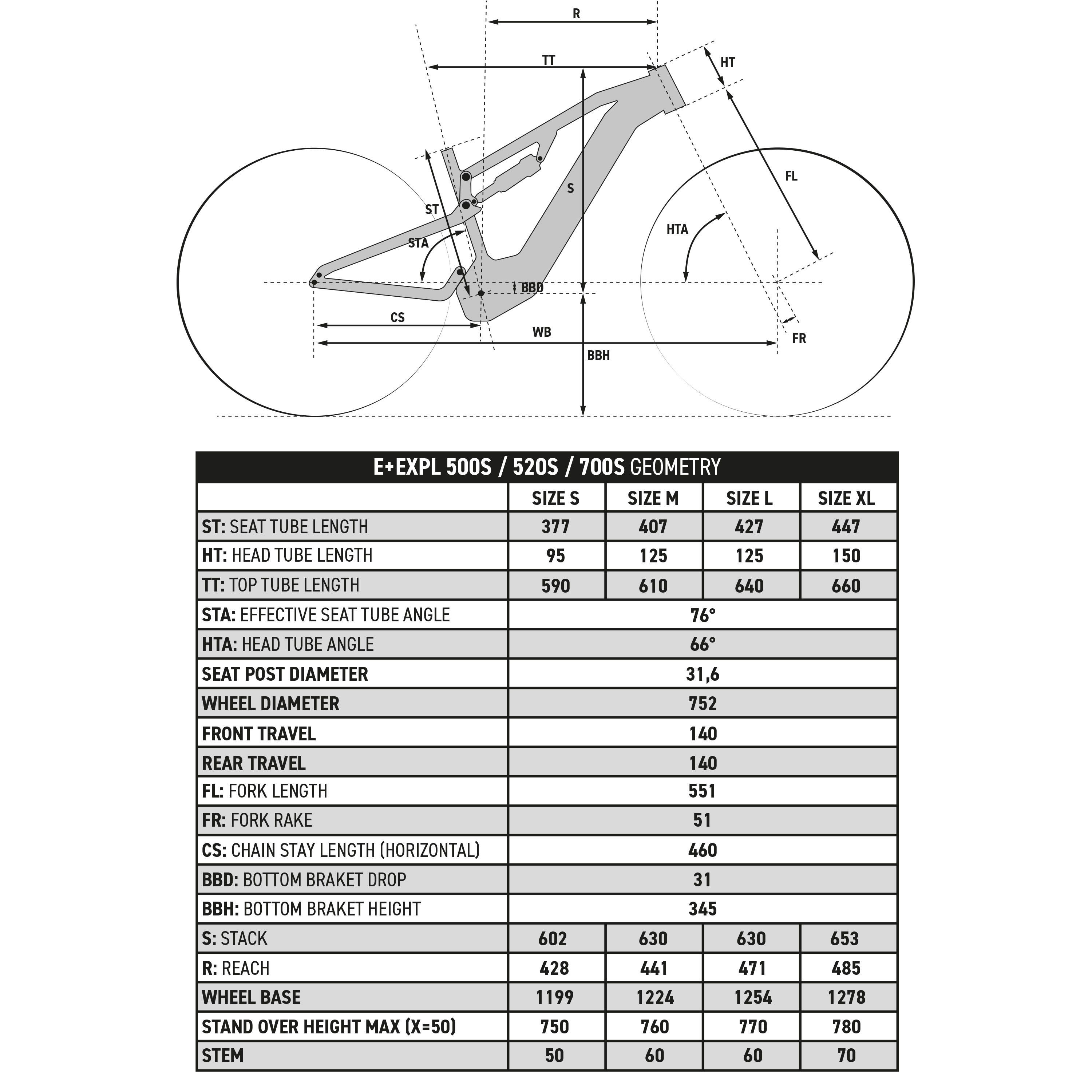Bicicletă Mtb electrică E-expl 520 - produs resigilat (nou) Decathlon