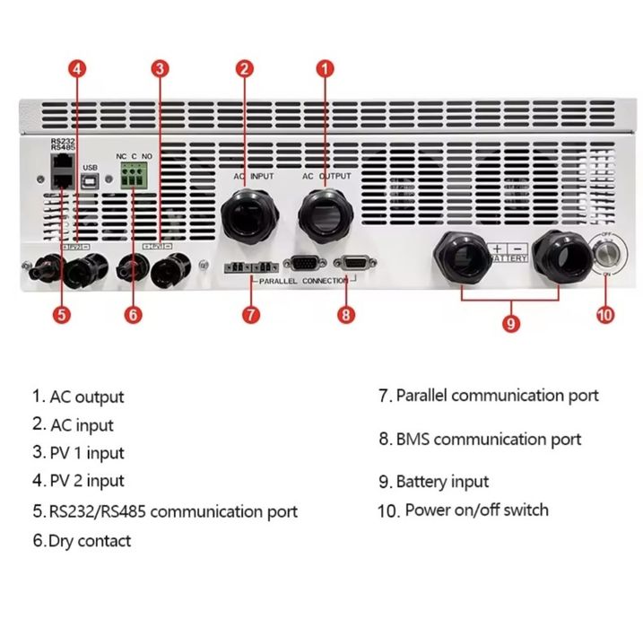 Invertor easun 11 KW, NOU