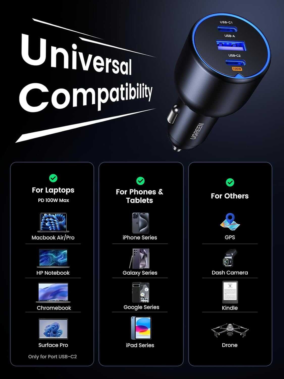 UGREEN 130W зарядно за автомобил,за телефони и лаптопи