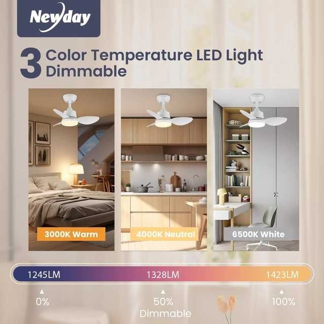 Ventilator de tavan cu iluminare și telecomandă, 61 cm,alb LED 1500 LM
