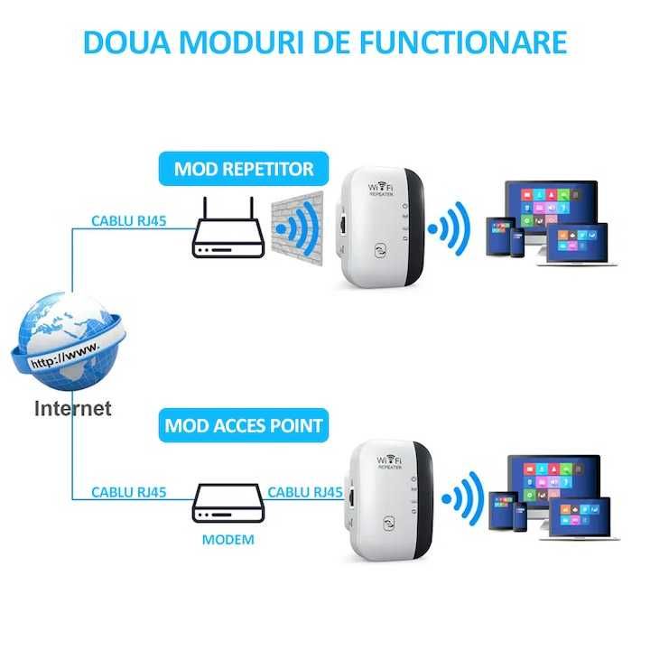 Усилвател за рутер,повторител Eifi Repeater 300Mbps