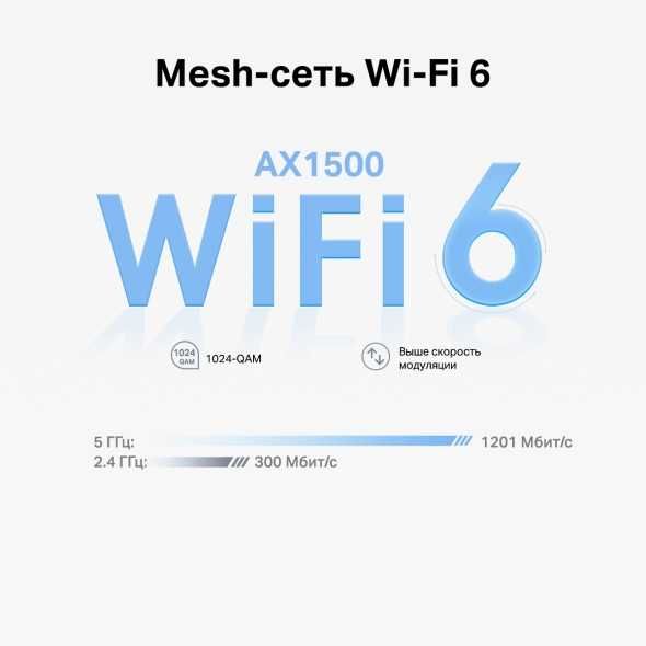 Wi-Fi роутер Tp-link Deco X10 (3-pack) Гигабитная Mesh-система AX1500.