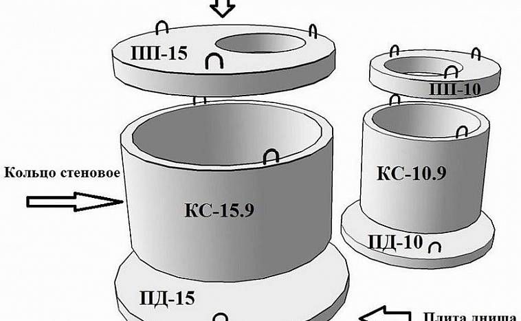 Кольца бетонные канализационные
