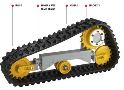 Senile de cauciuc / Cai de rulare utilaje