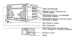 Оконный кондиционер БК 2500