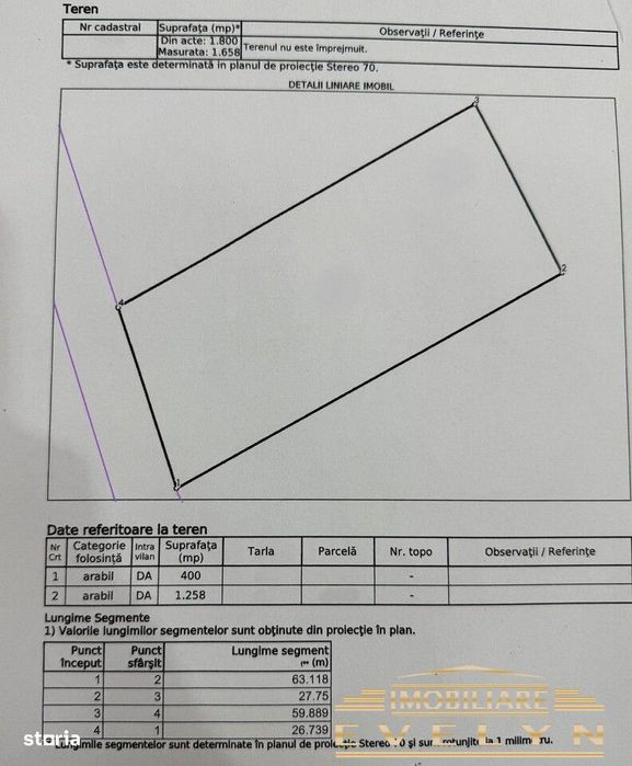 De vanzare teren intravilan 1.658mp, Sat Tocileni Com. Stauceni, pret