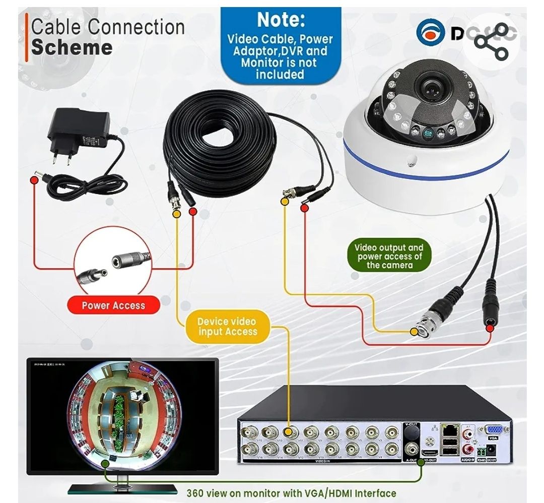 Cameră de securitate cu unghi larg de 5MP 4MP 180 de grade HD-TVI/CVI/