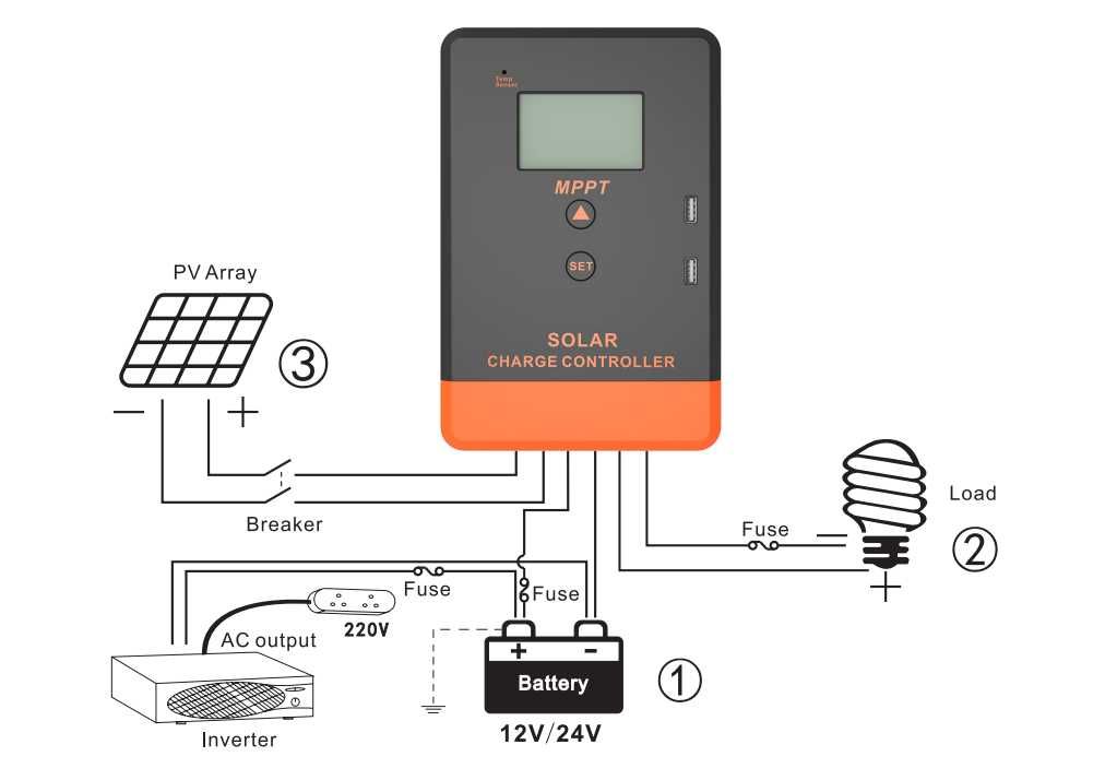 ПРОМО 170w Соларен панел с контролер 20А МРРТ Специален за 12v системи