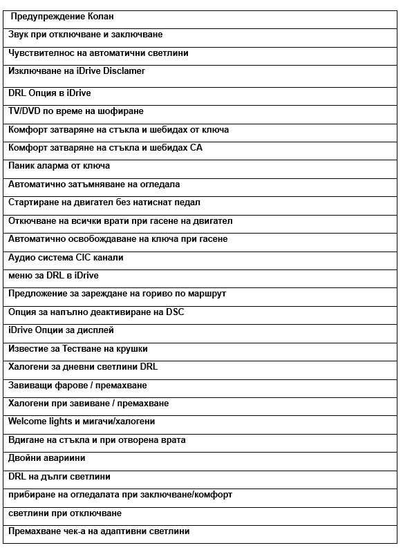 Кодиране / Отключване на екстри за BMW E, F, I, G серии
