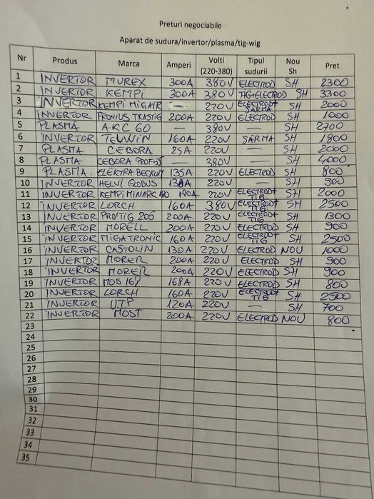 Invertor, plasma de taiat