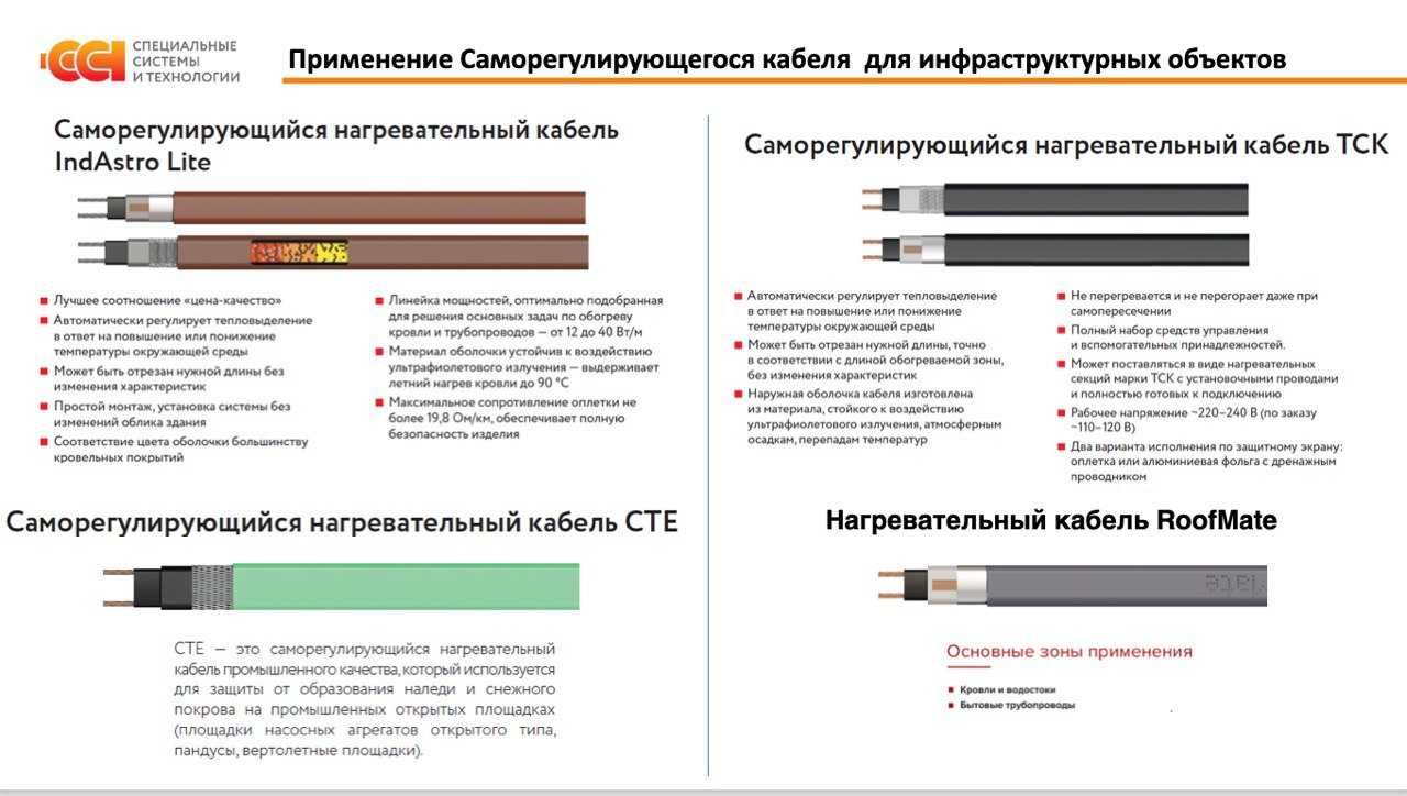 саморегулирующегося нагревательного кабеля