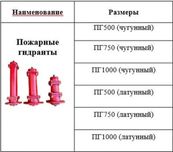 Пожарные гидранты