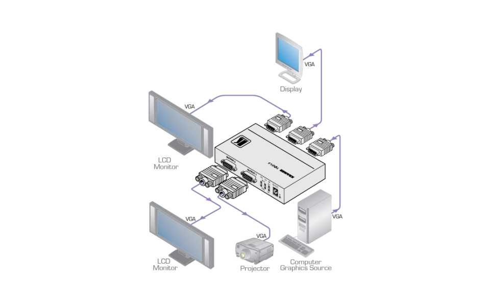 Amplificator și distribuitor VGA