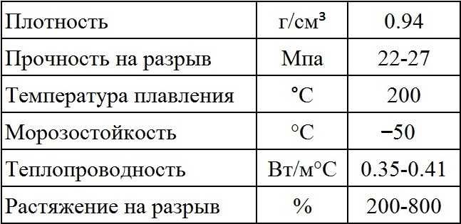 трубы PEX-A №1 в Казахстане