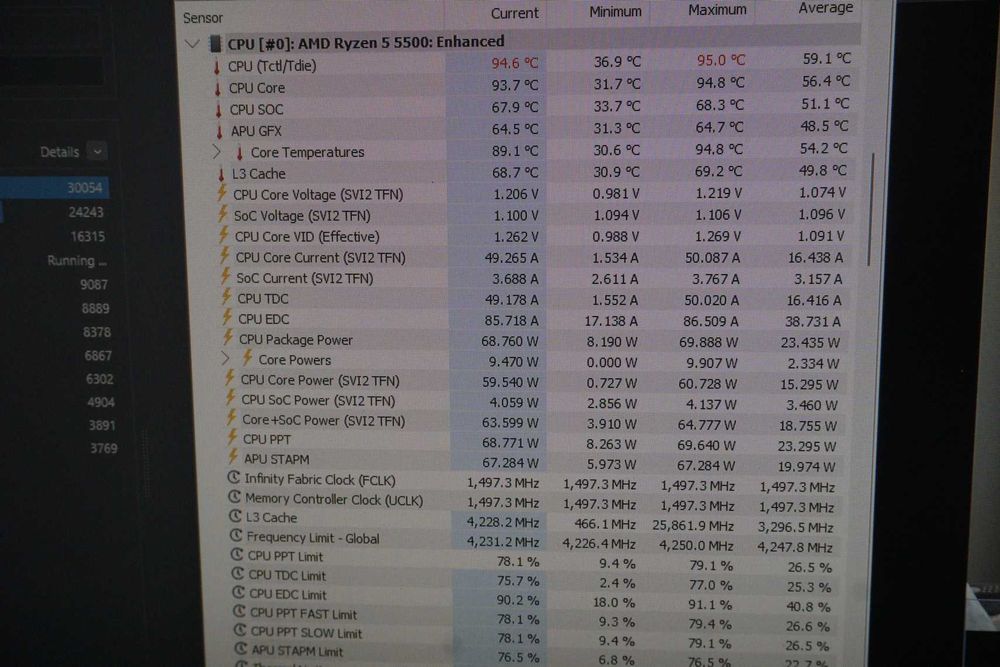 Gaming: Ryzen 5500/ B450/ RX 6800 Aorus/ 16GB RAM/ 1TB Samsung Nvme