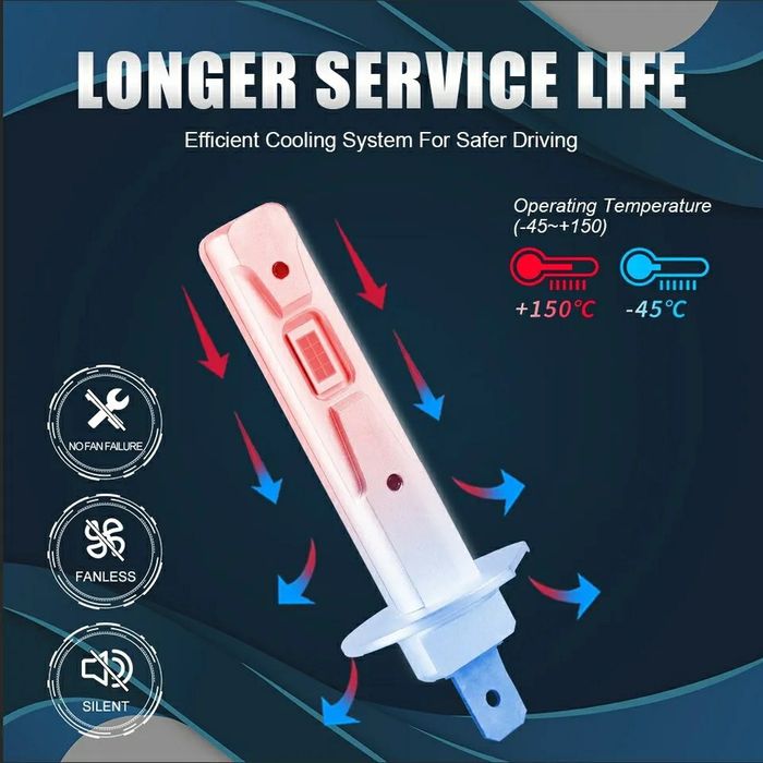 Set Două Becuri Led Cree H1,H3 12000lumeni/120W/6500K Cu Can-bus