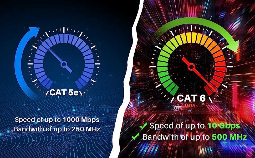 Gbps Тежък външен интернет кабел, поддържа POE Cat6 Cat 5e Cat 5