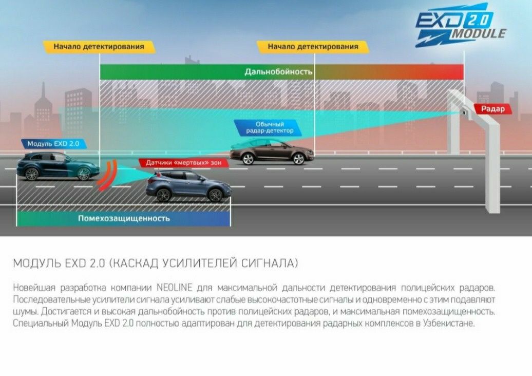 NEOLINE 7700S+Доставка +Прошивка Антирадар (Радар-детектор, Antiradar,