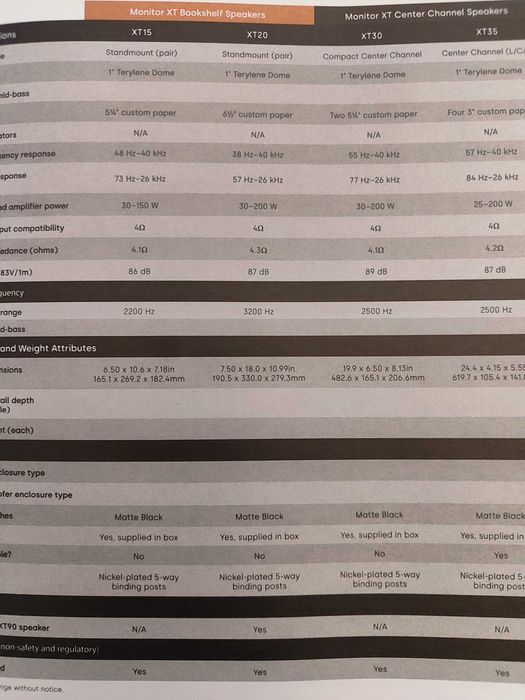 Тонколони букшелф POLK XT20