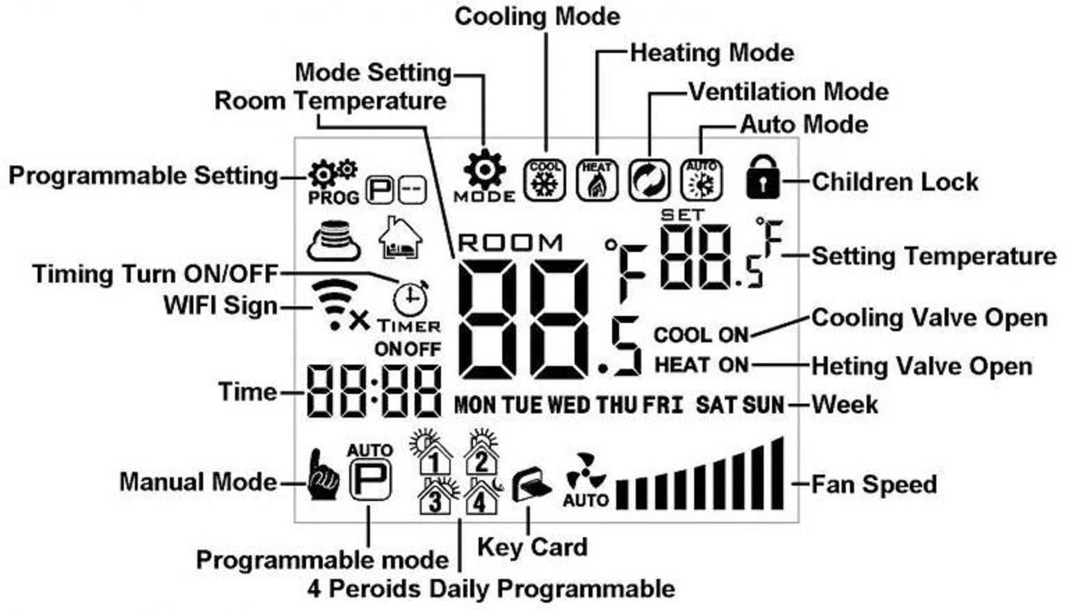 Управления вентилаторен конвектор HY08AC-4 WiFi, с външен сензор