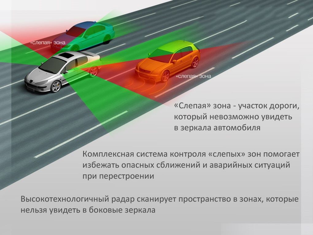 Слепой зона для автомобилей