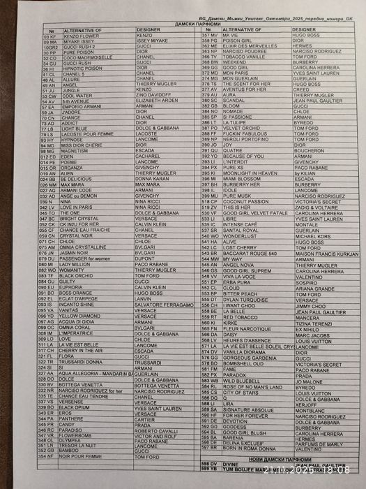 Парфюми Заг Зодиак(Zag zodiac)