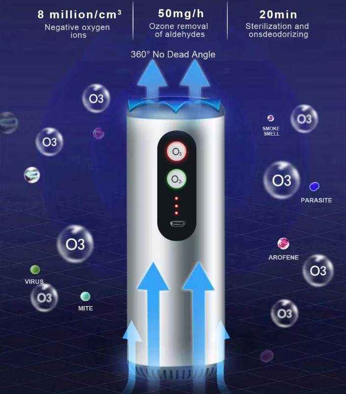 360° UV Лъчи Озонатор UV Лампа Дезинфекция Автомобилно Почистване Кола